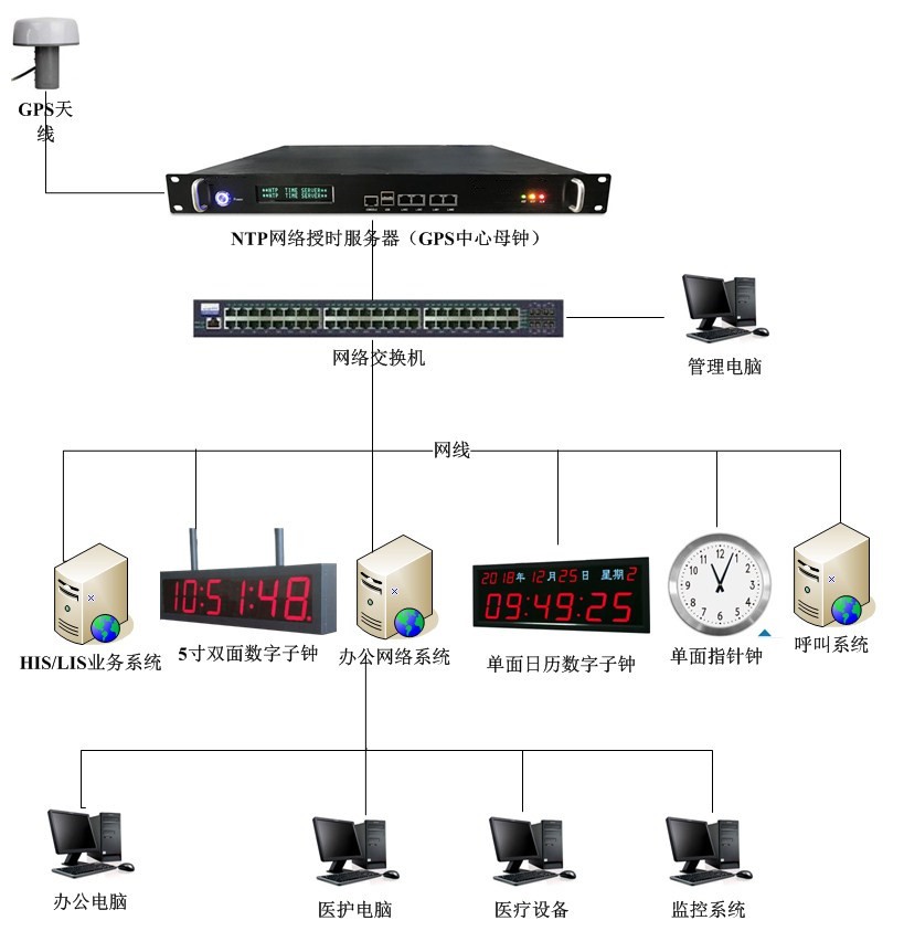 宿遷運(yùn)河港中心醫(yī)院項(xiàng)目