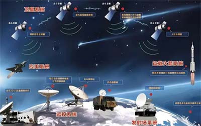 網(wǎng)絡(luò)時(shí)間服務(wù)器衛(wèi)星授時(shí)的方式及應(yīng)用場景