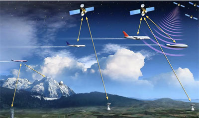 北斗GPS衛(wèi)星導(dǎo)航授時(shí)