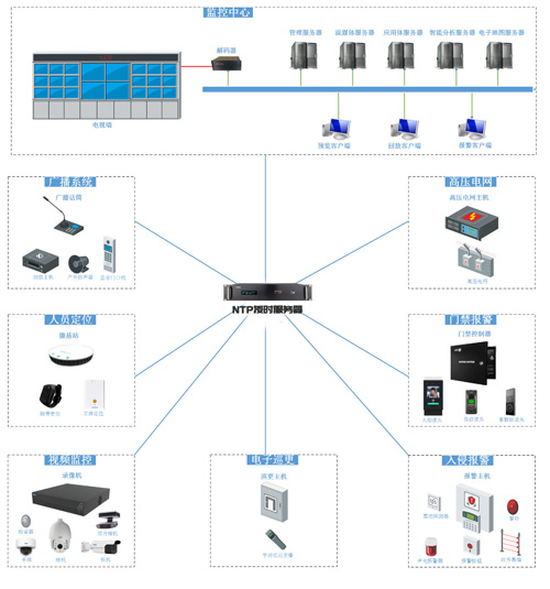 看守所內網(wǎng)對于時間同步服務器的需求